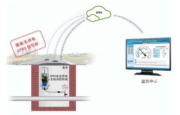 ���йܾW�O(ji��n)�yϵ�y(t��ng)