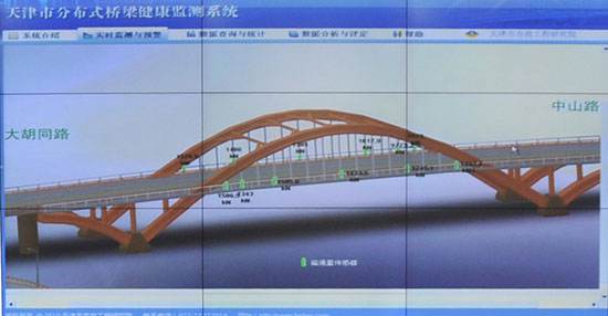 �����ھ��O(ji��n)�y(c��)ϵ�y(t��ng)