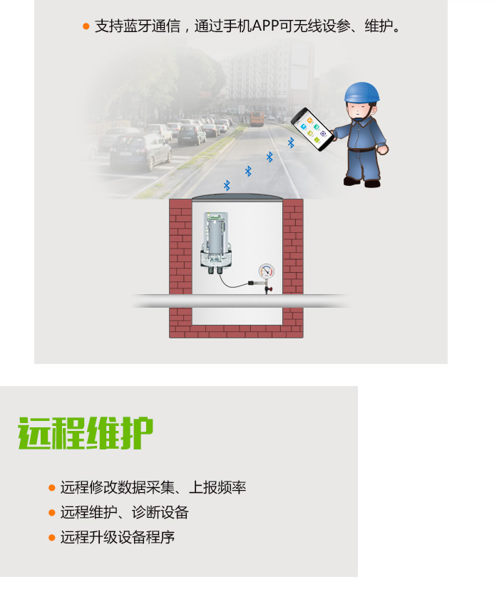 管網遠程控制 管網遠程控制